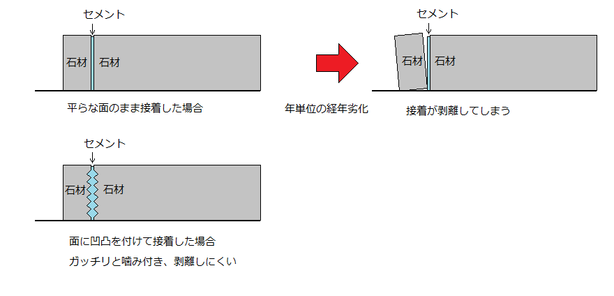 石材接着図
